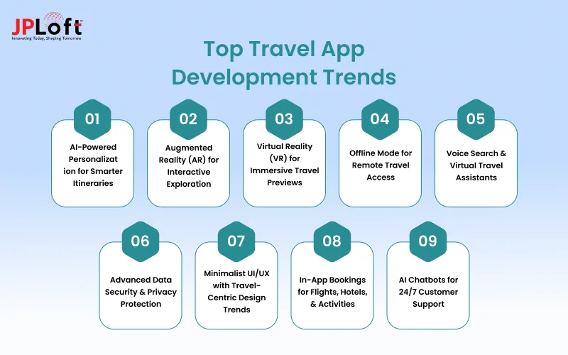 Top Travel App Development Trends